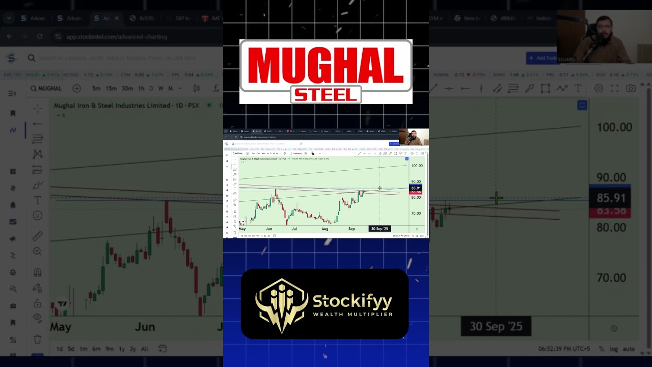 MUGHAL Breakout    #psx #trading #financialmarket #kse100 #investing