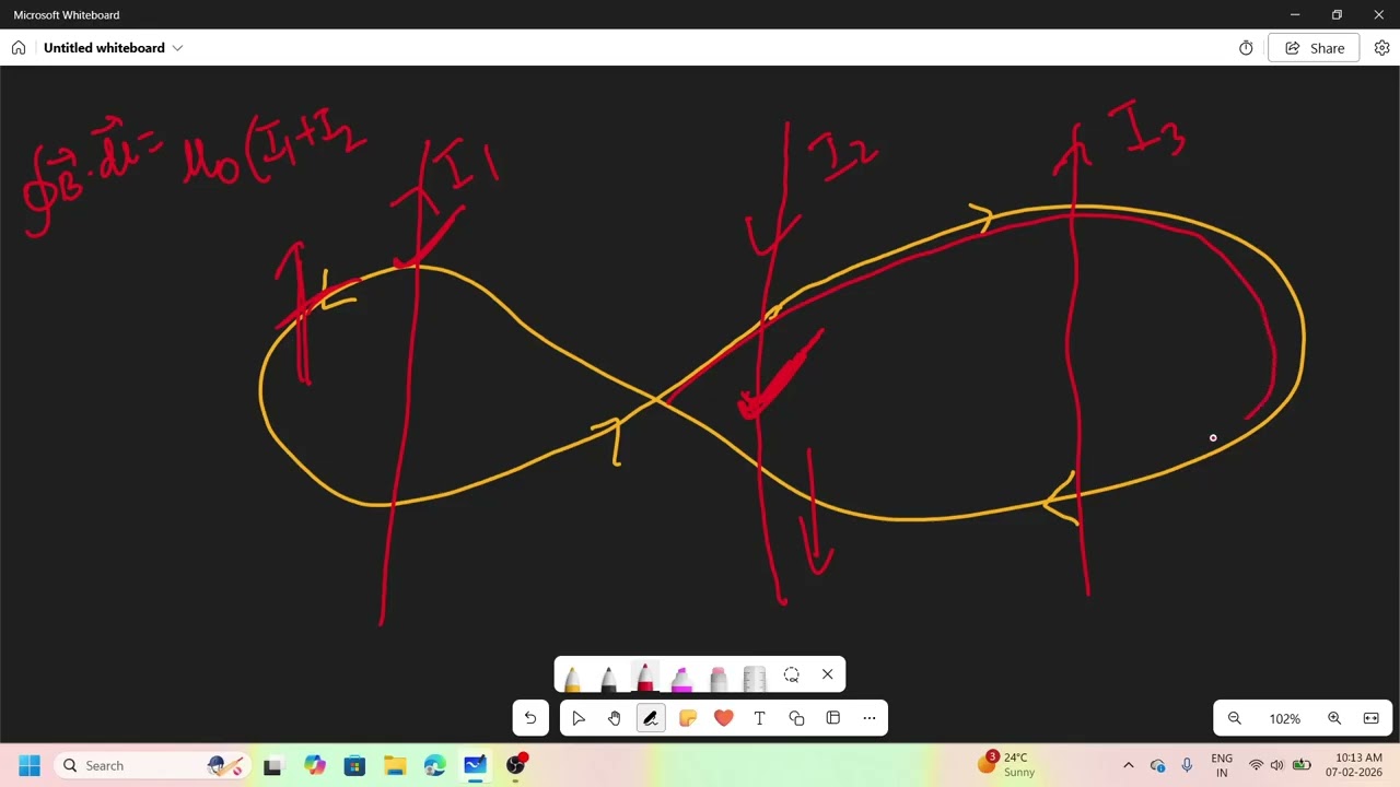 AMPERES CIRCUITAL LAW
