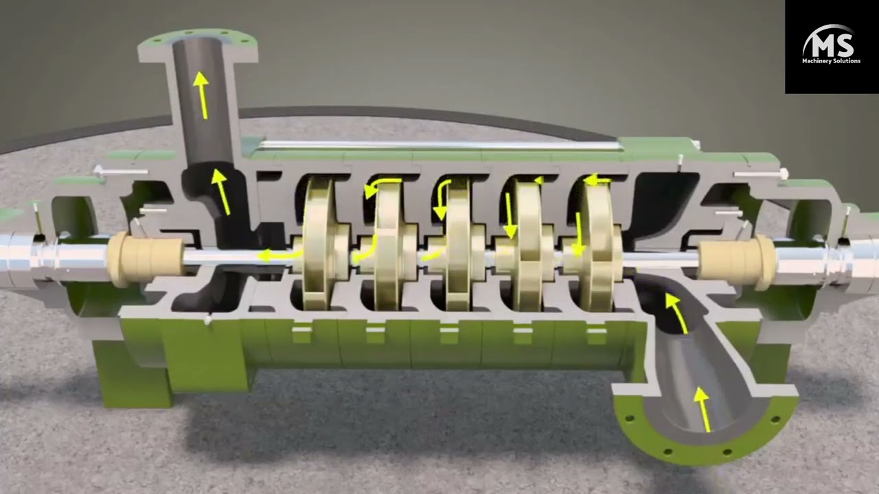 Multistage Centrifugal Compressors | Working Animation