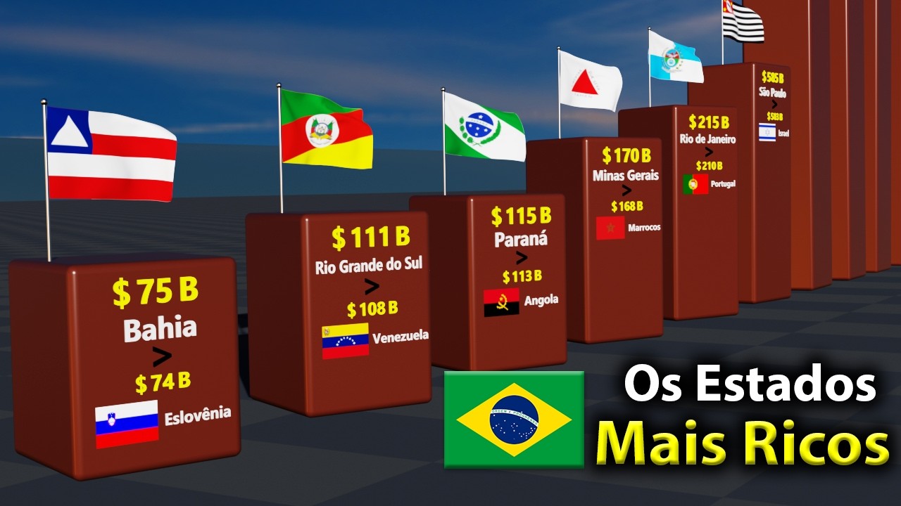 Os Estados Mais Ricos do Brasil 2025