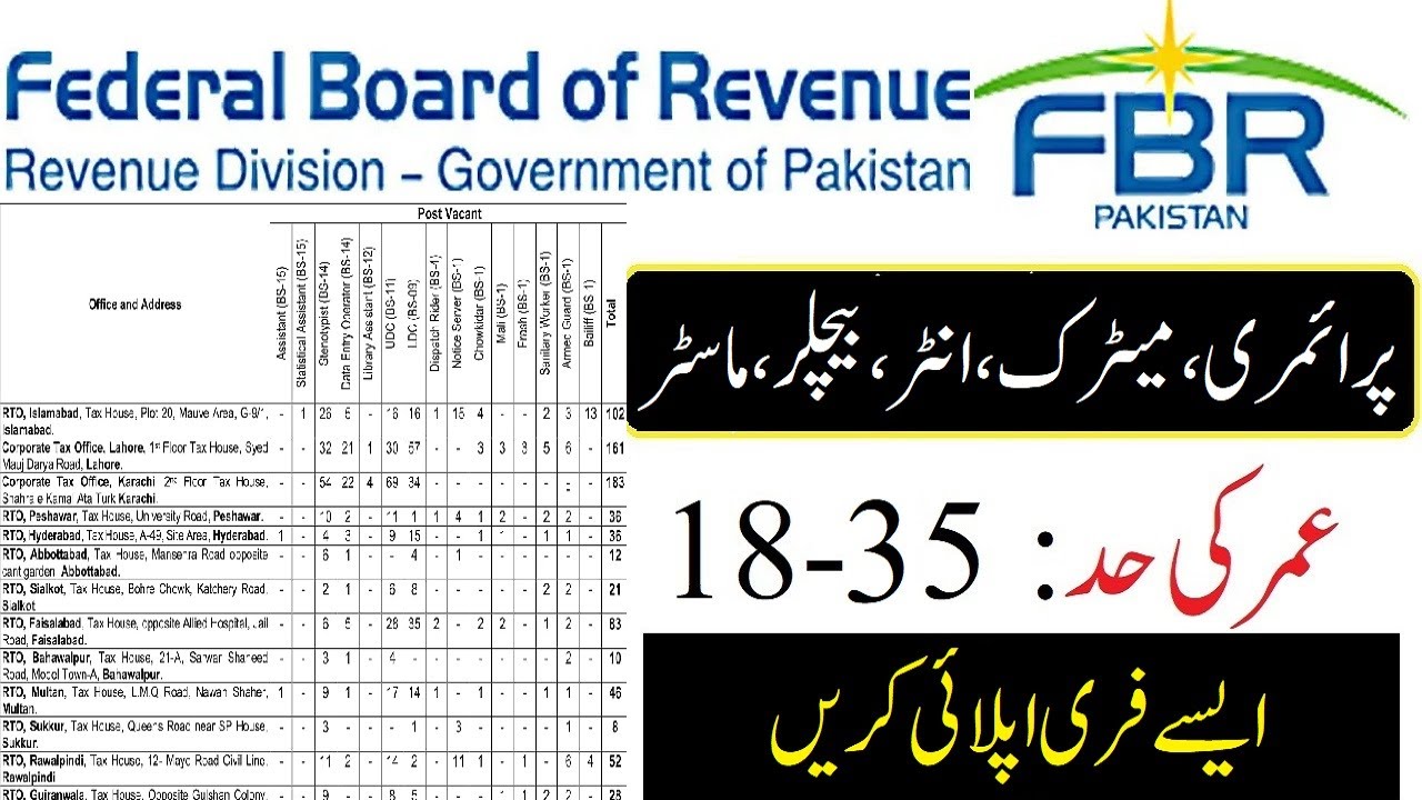 How to Apply for FBR Jobs 2021 September Advertisement | FBR Application Form Online Apply PDF