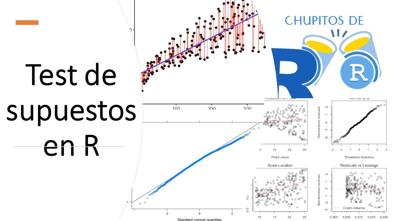 Cómo comprobar los supuestos en R y Rstudio. [Chupitos de R]