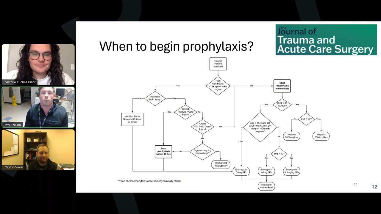 Bite Sized Lecture | Anticoagulation in Trauma Care - Risks, Management, Outcomes