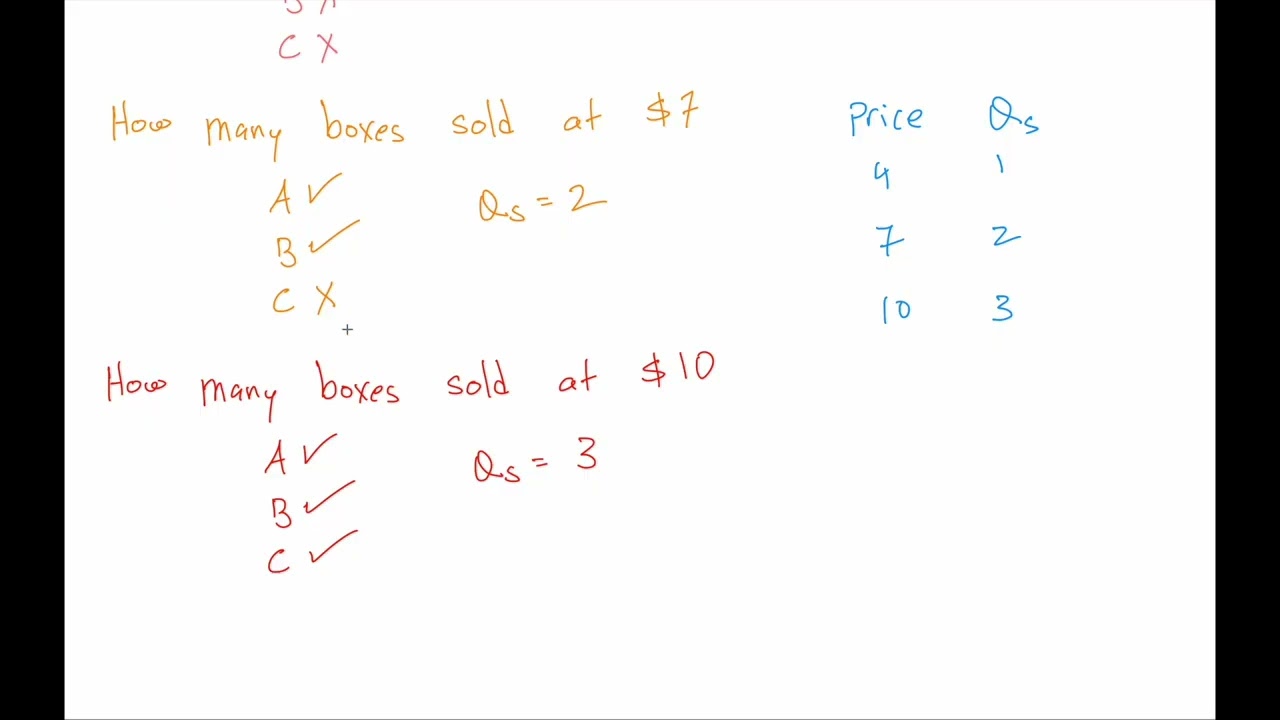 56 Willingness to Sell