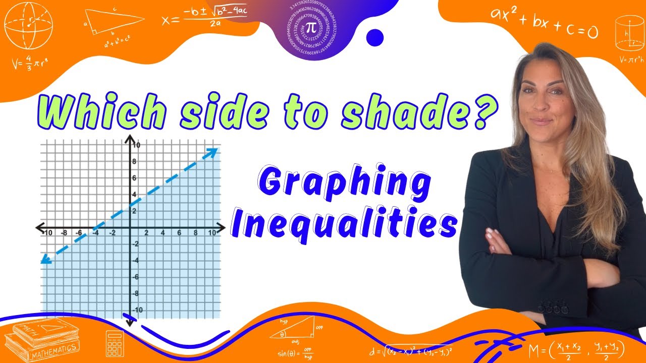 Systems of Inequalities - Which Way to Shade?