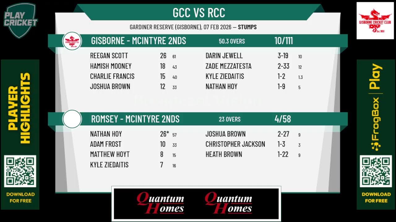 Gisborne - McIntyre 2nds v Romsey - McIntyre 2nds