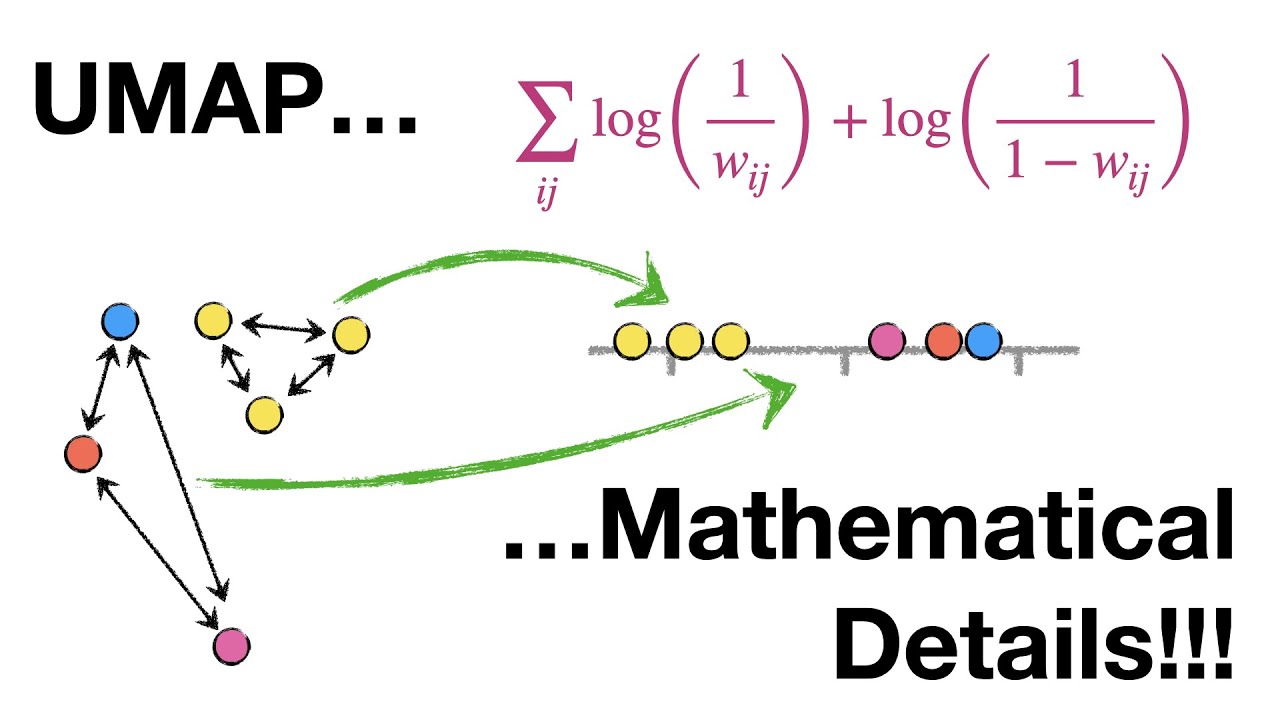 UMAP: Mathematical Details (clearly explained!!!)