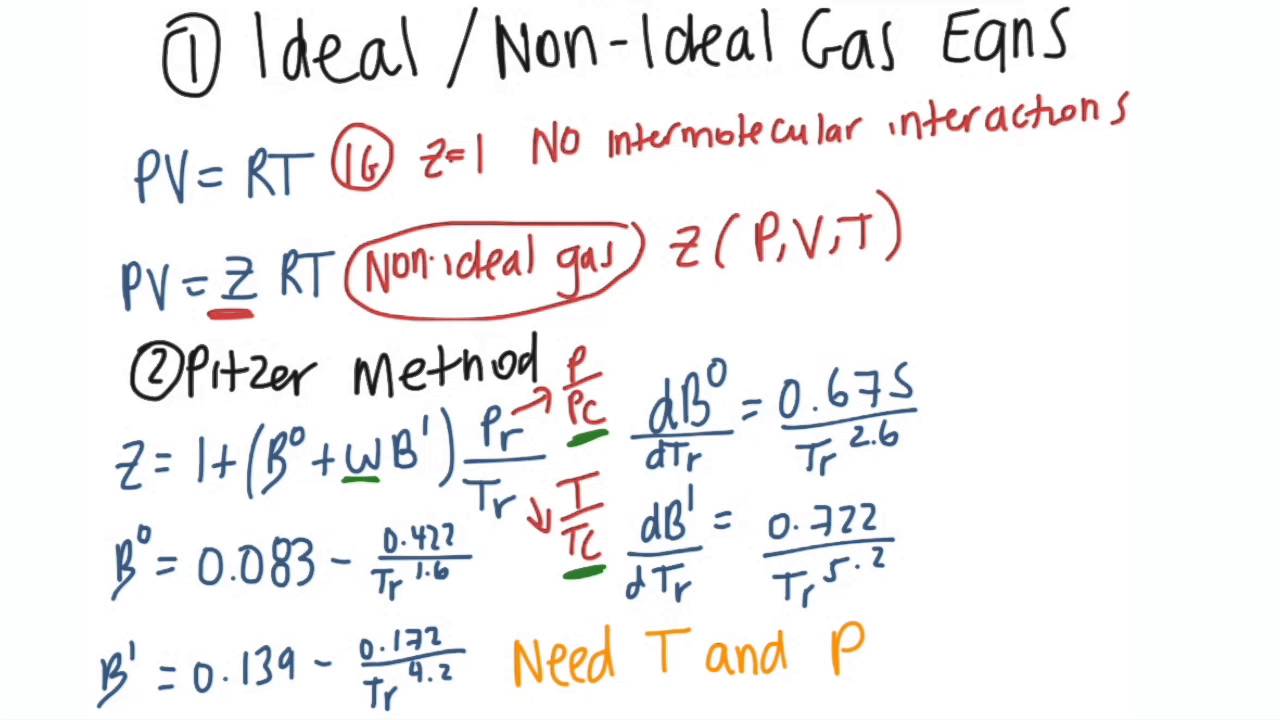 Equations of State