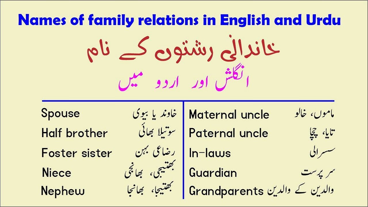 Names of family relations in English and Urdu | Family Vocabulary | All family relationship names