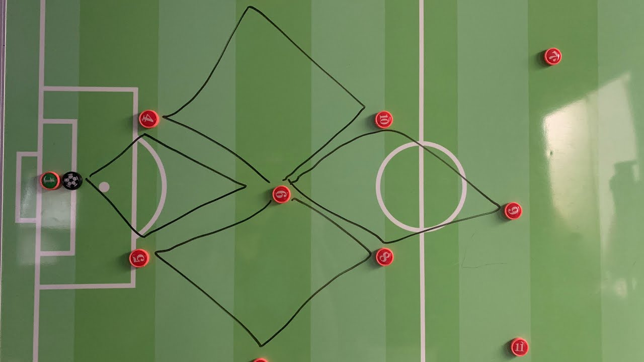 The role of the #6