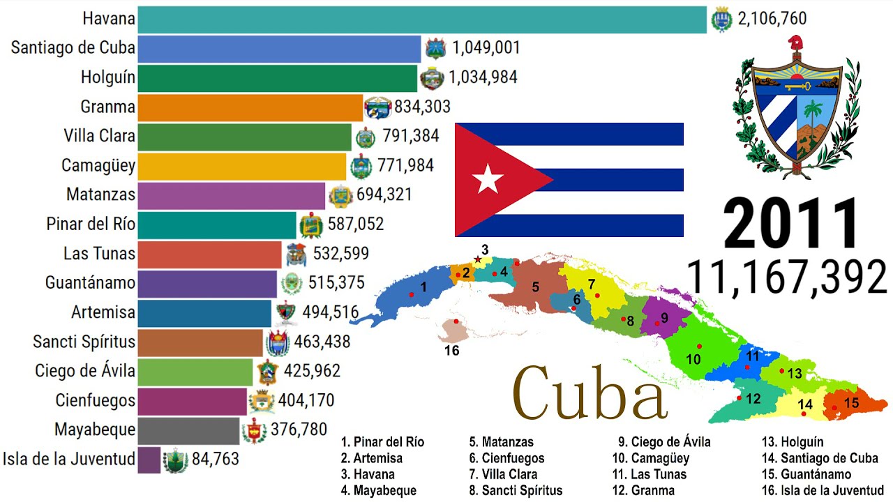Historical changes in population of CUBA's provinces (1980-2020)| TOP 10 Channel