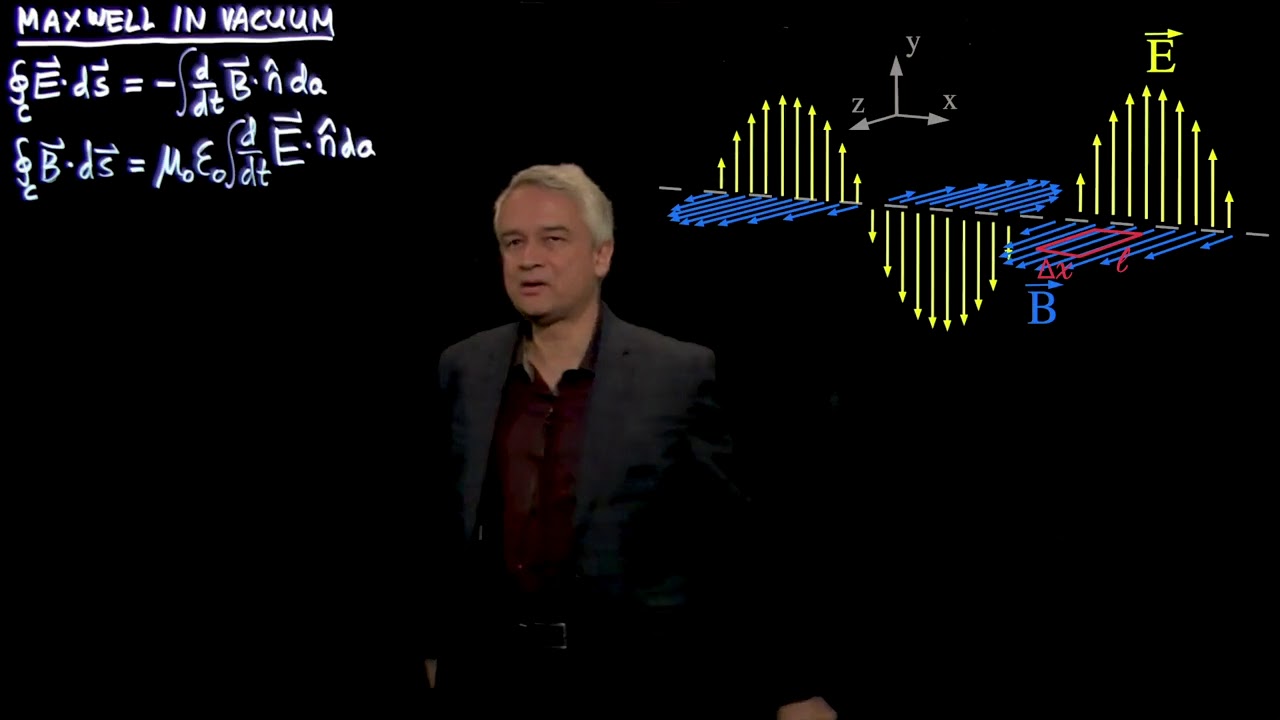Ampere-Maxwell Equation Applied to the Plane Wave