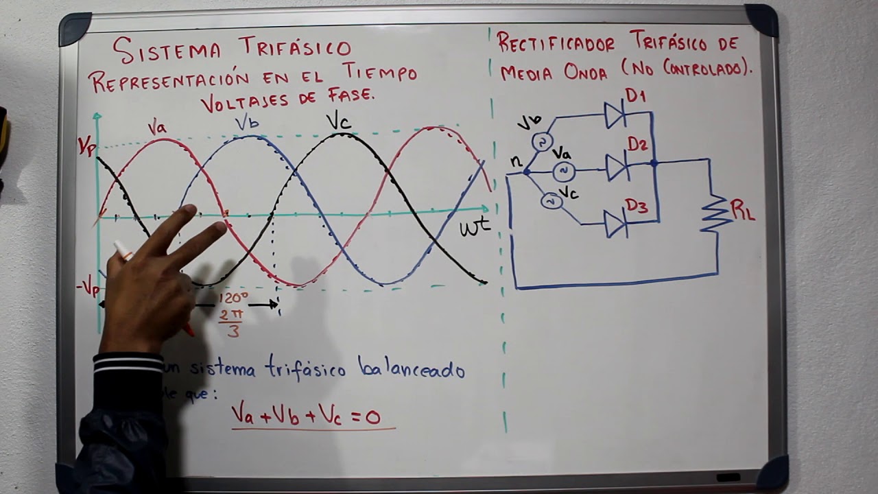 Rectificador Trifásico de Media Onda