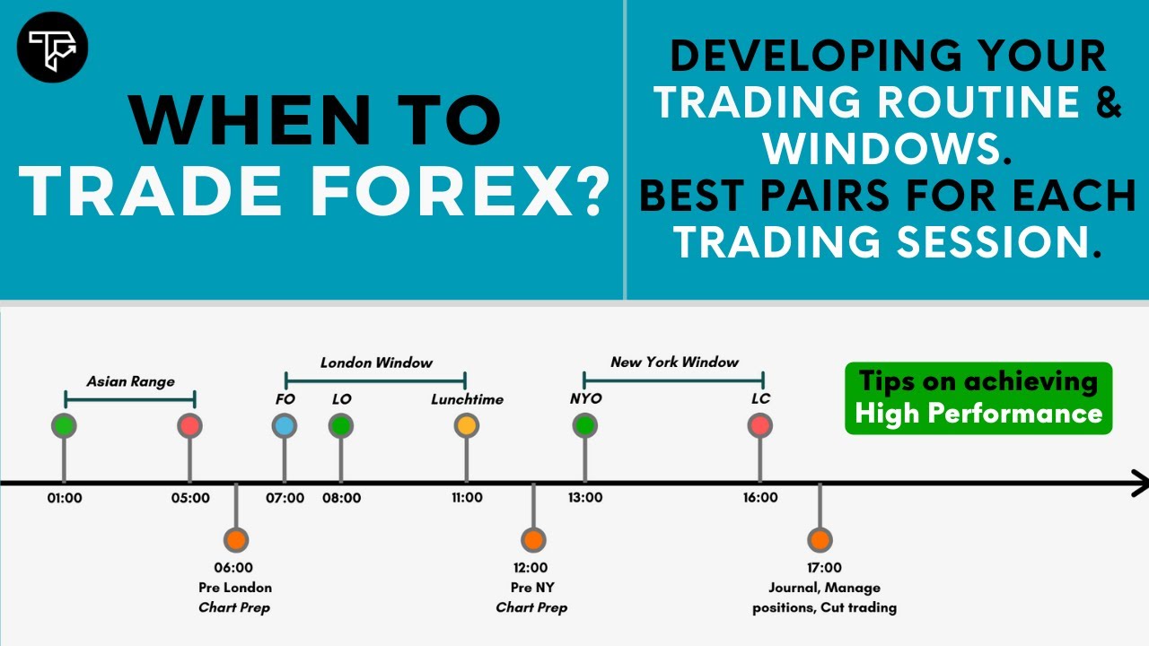 Когда торговать на Форекс? | Разработка рутины торговли на Форекс