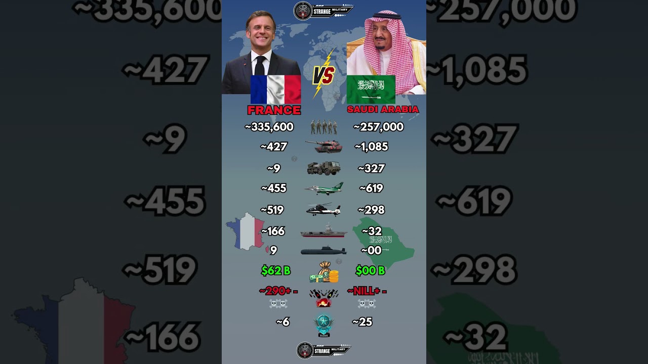 France vs Saudi Arabia Military Power 2026