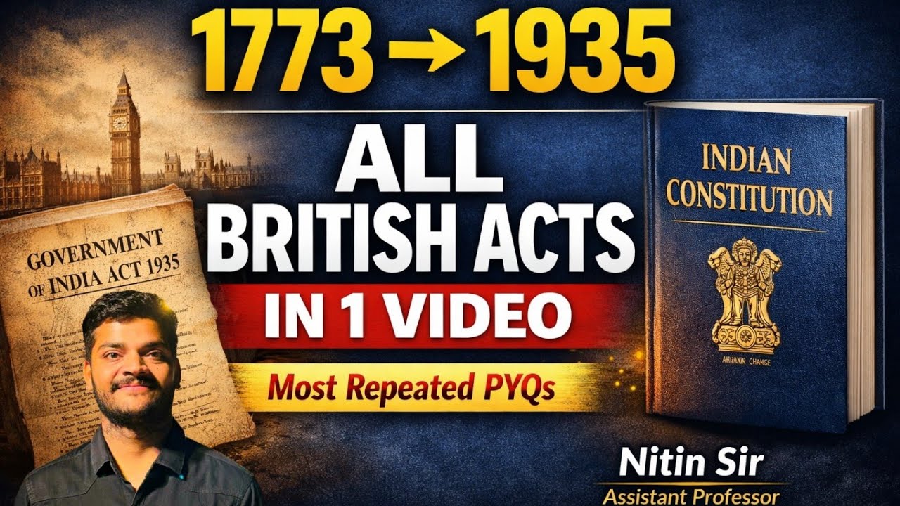 Indian Constitution Series– Part 2 |Making of Indian Constitution(Quick revision & PYQ)|By Nitin Sir