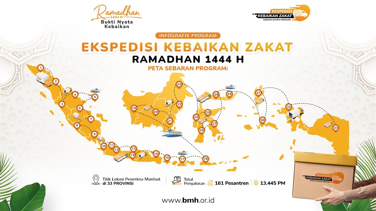 EKSPEDISI KEBAIKAN ZAKAT, RAMADHAN 1444H
