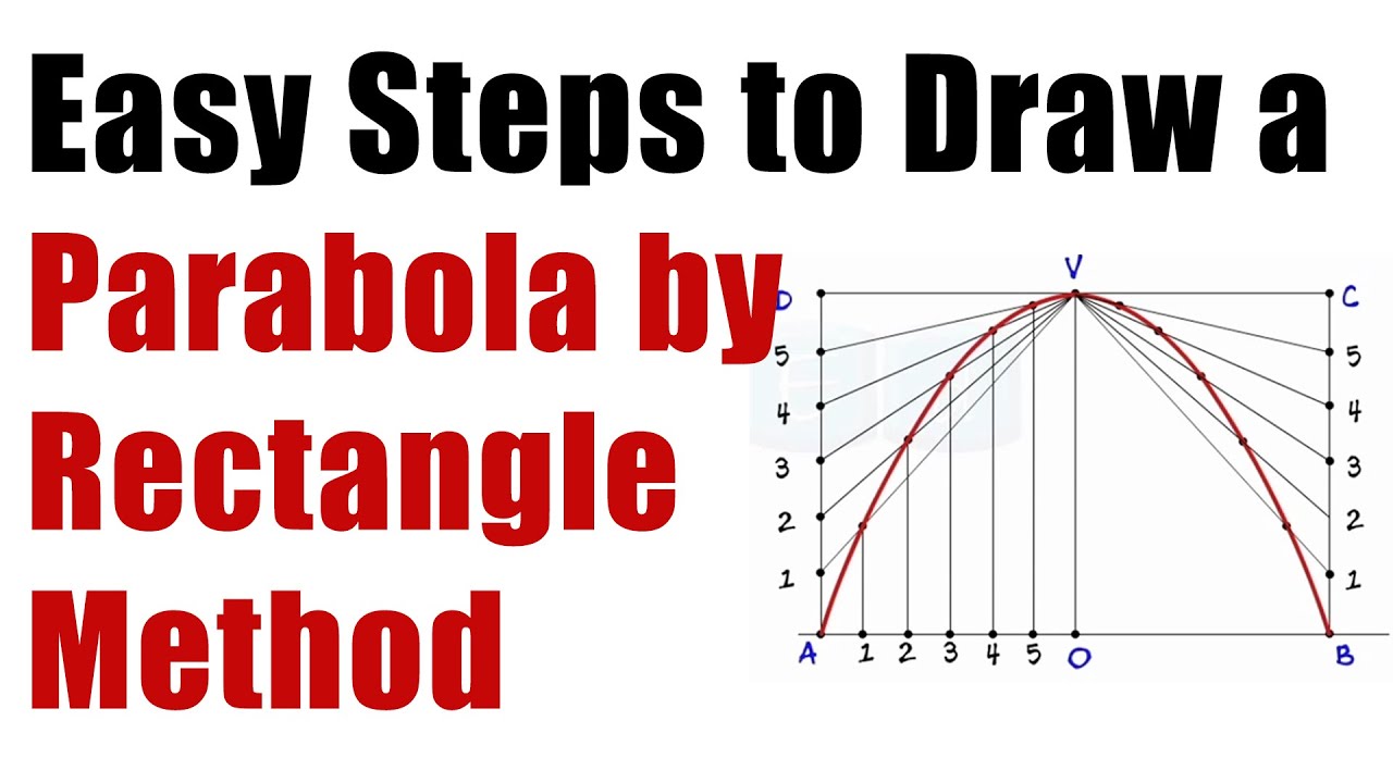 Простые шаги для рисования параболы методом прямоугольника - Engg Curves - Engg Drawing