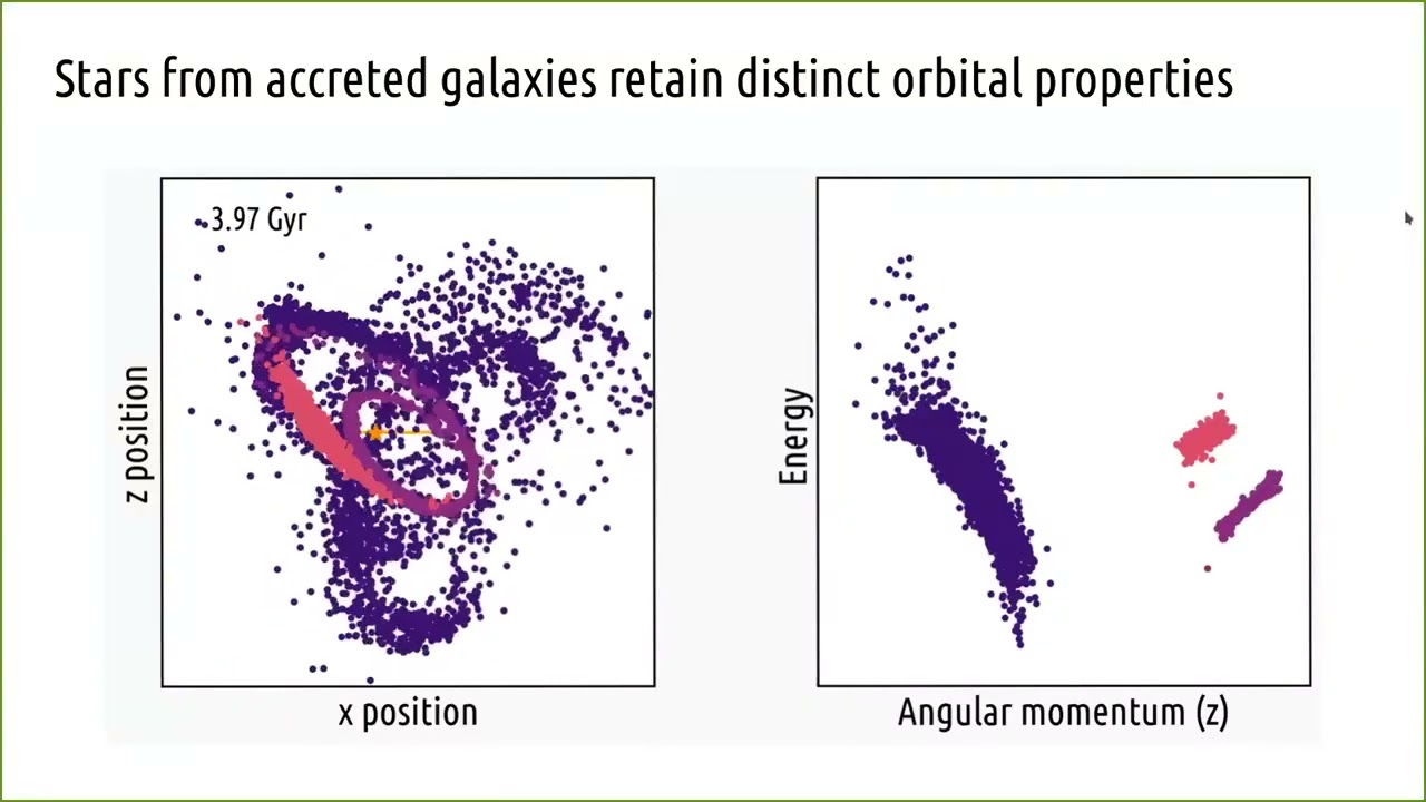 Uncovering the nature of dark matter with stellar streams in the Milky Way