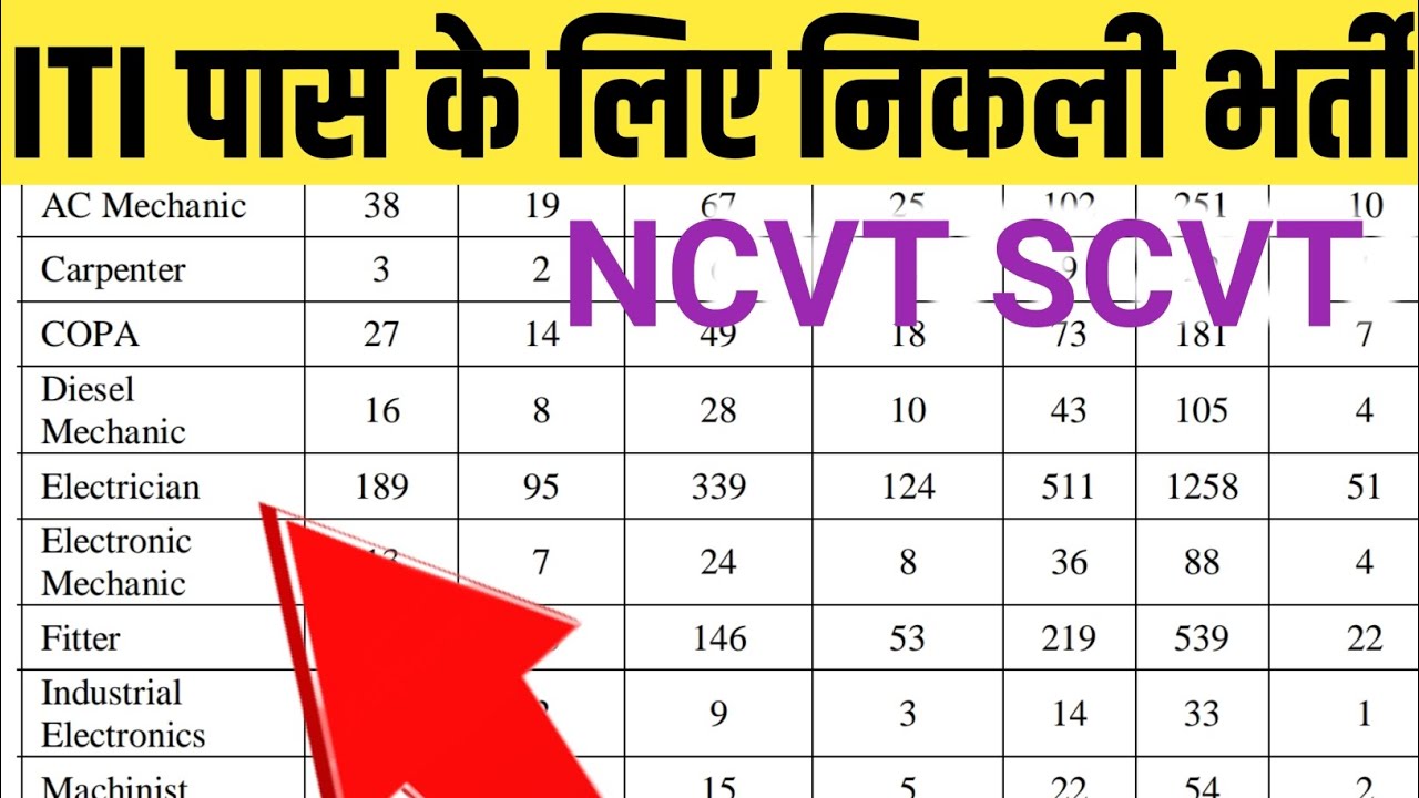 ITI Pass Jobs 2026 | Latest Recruitment for ITI Students | Government & Private Vacancies