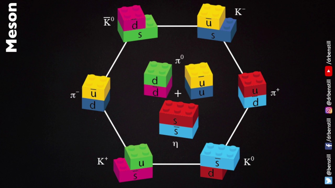 Meson - Particle Physics Brick by Brick