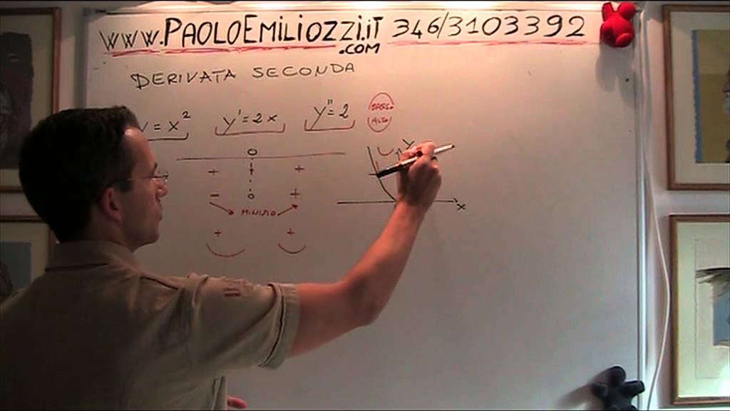 DERIVATA SECONDA SIGNIFICATO GEOMETRICO 100031