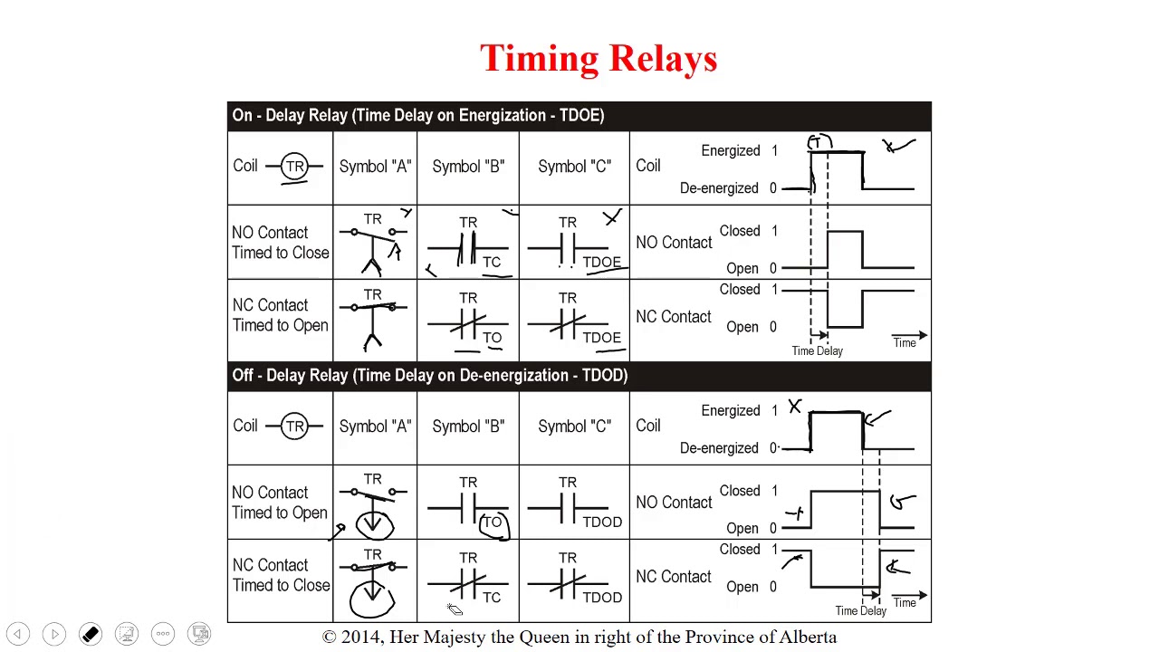 Reduced Voltage Starters