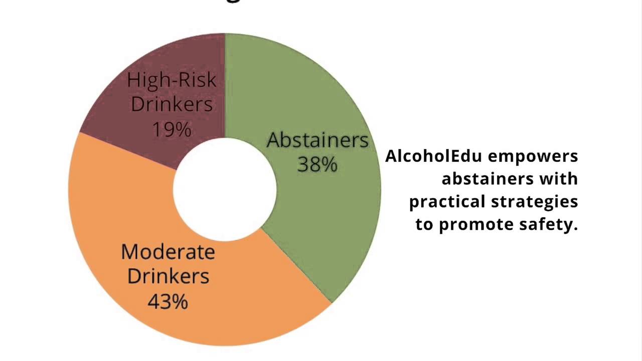 AlcoholEdu Overview