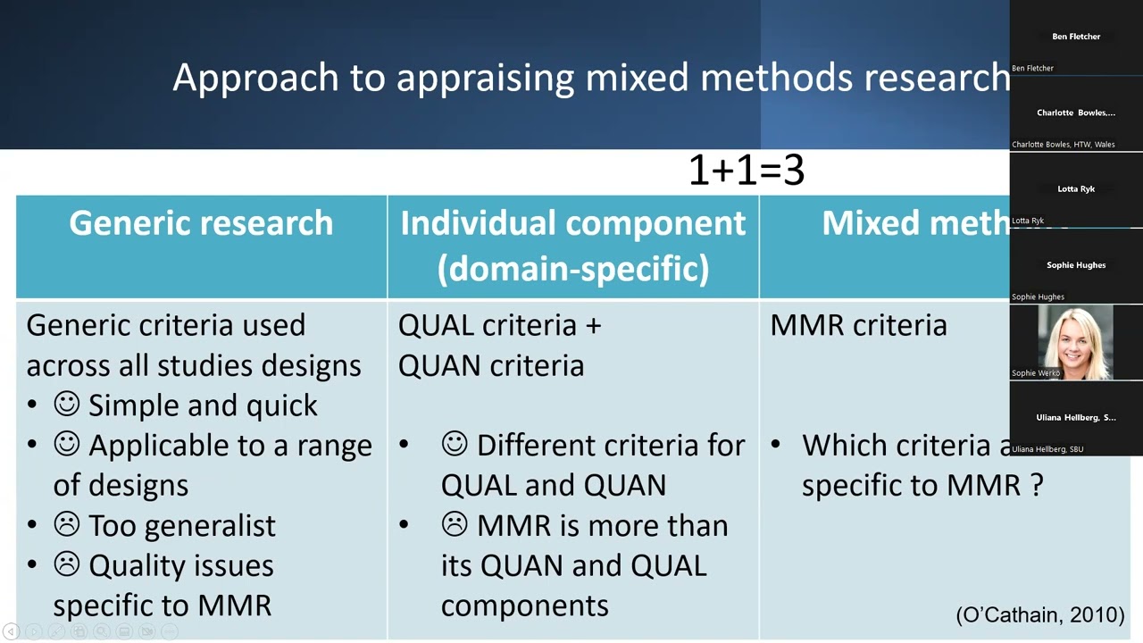 Mixed Methods Appraisal Tool (MMAT)