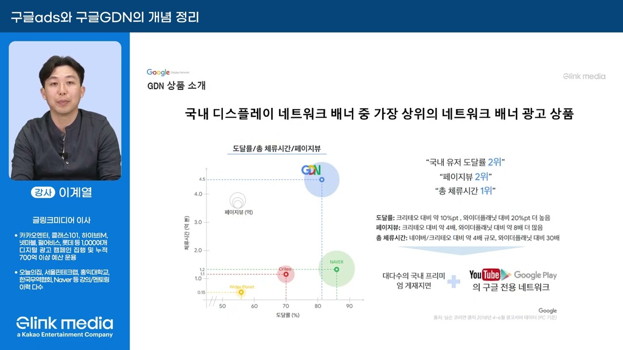 구글광고의 기본! 구글애즈&GDN 이론(1)- 구글ads와 구글 GDN 개념 정리