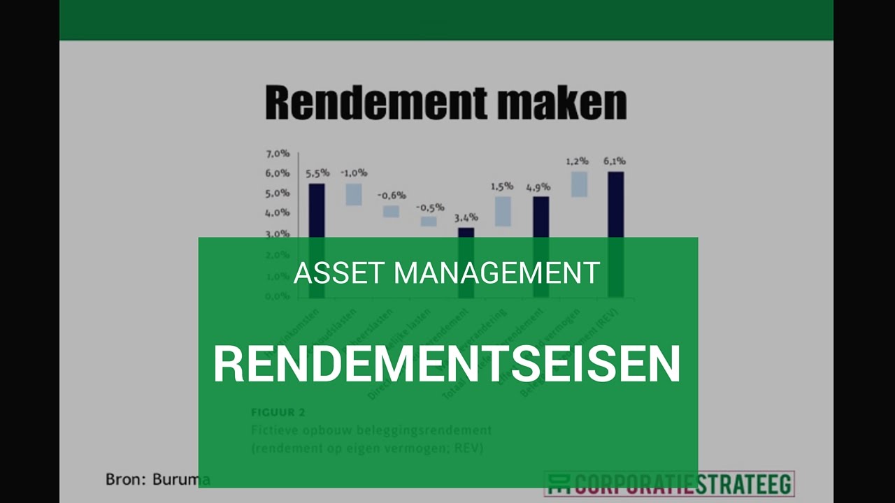 Asset Management: Rendementseisen