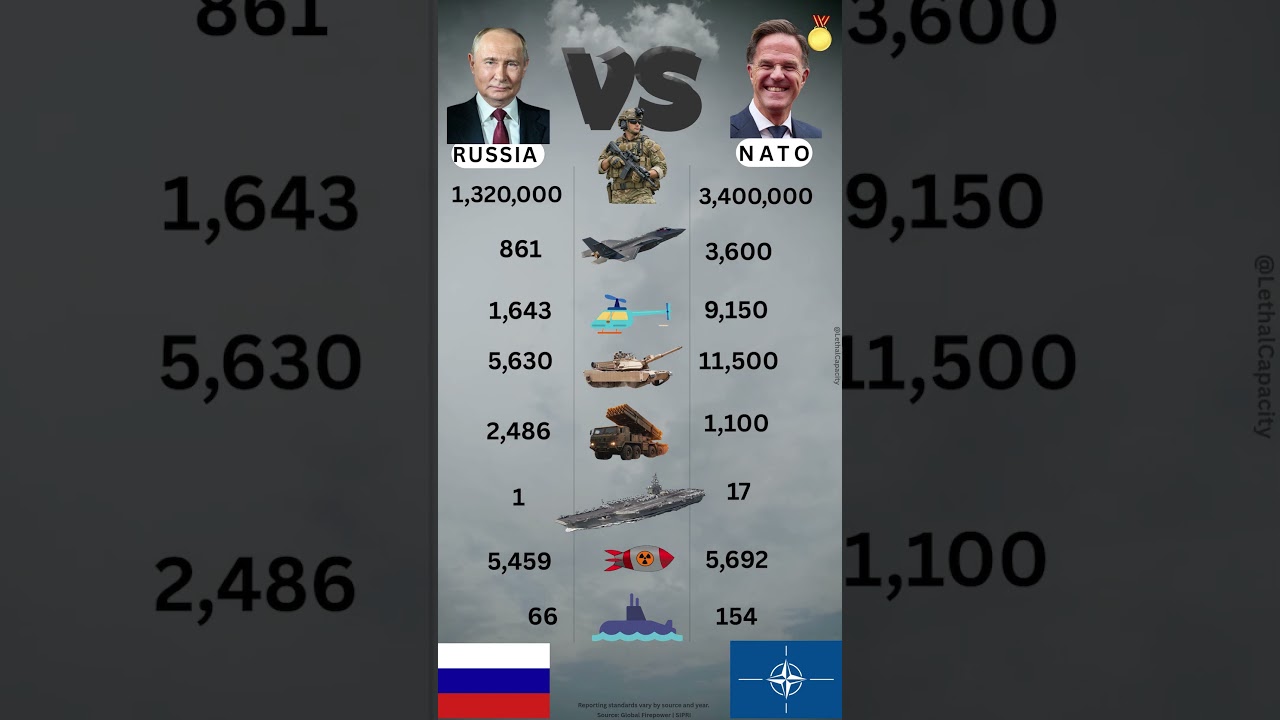 RUSSIA vs NATO 2026: The Nuclear Treaty Has Expired. Who Wins Now? ⚔️