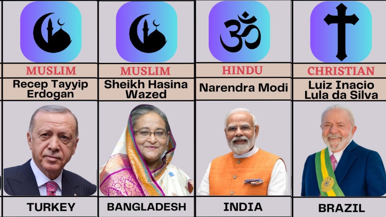 Religion of the World Leaders from different countries Part-1
