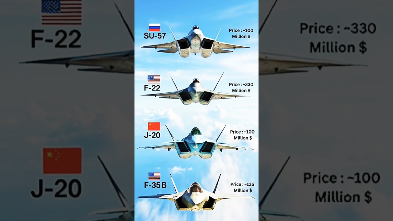 $330 MILLION for One Jet?! US vs Russia vs China: The Ultimate Stealth Showdown (2026) #militaryjets