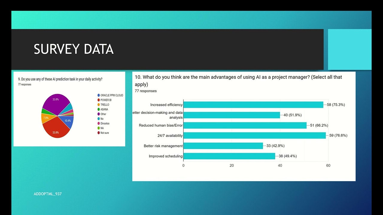 ICDTDE2025 – 937 – Project Intelligence: When AI is the project Manager in IT and communication