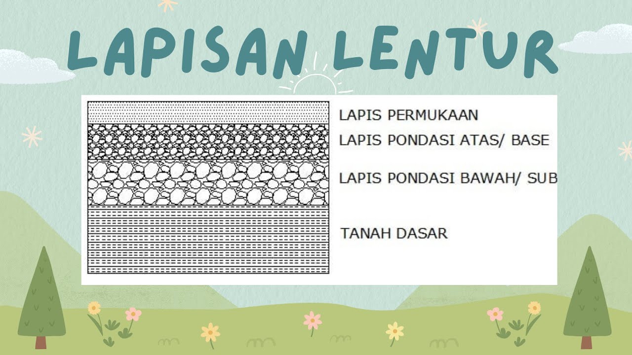 PROSES PEMBUATAN JALAN MENGGUNAKAN LAPISAN PERKERASAN LENTUR (ASPAL) Kelompok 2 5PJJC