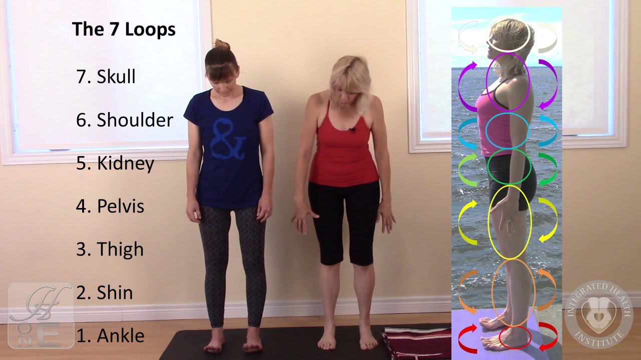 Structural Alignment Therapy - Anatomical Position & The 7 Loops (Part 3 of 5)