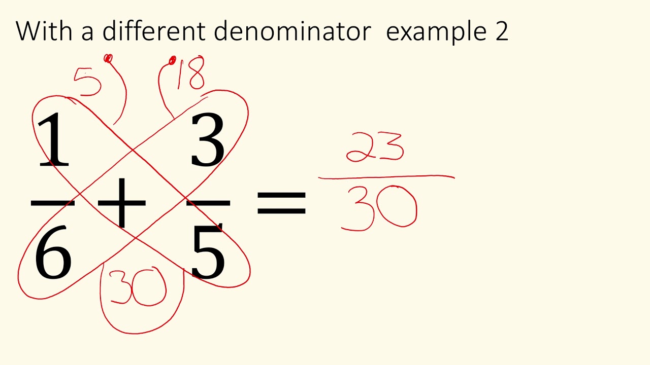 Adding Fractions Level 2 FS Maths
