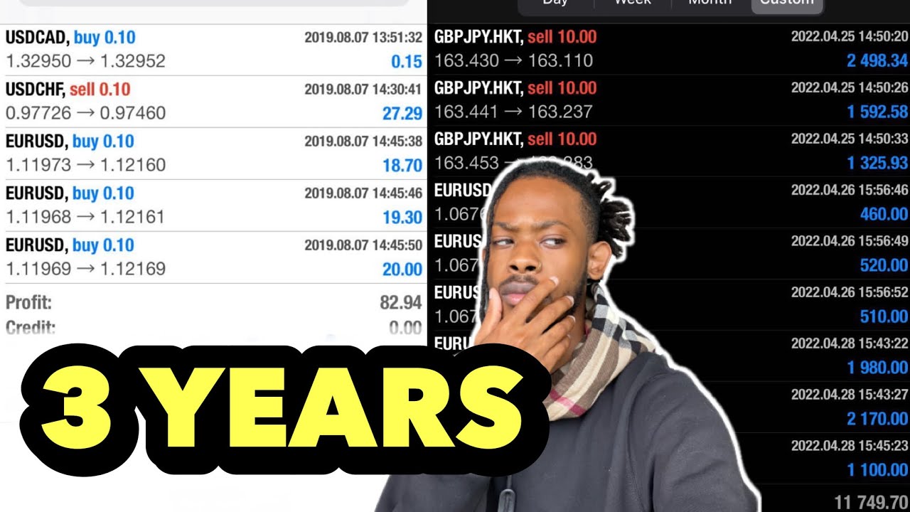 От $82 до $11 000 выигрышей | Трехлетний опыт работы на рынке Форекс