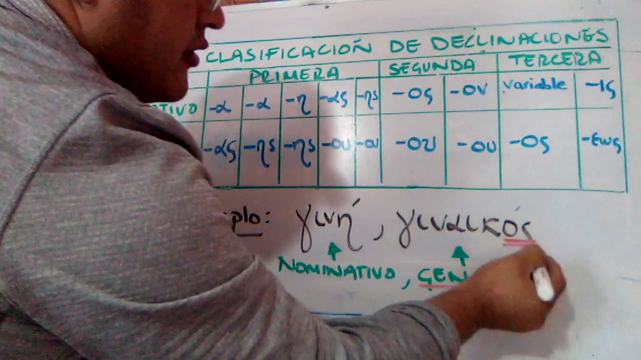 CLASIFICACIÓN DE DECLINACIONES GRIEGAS
