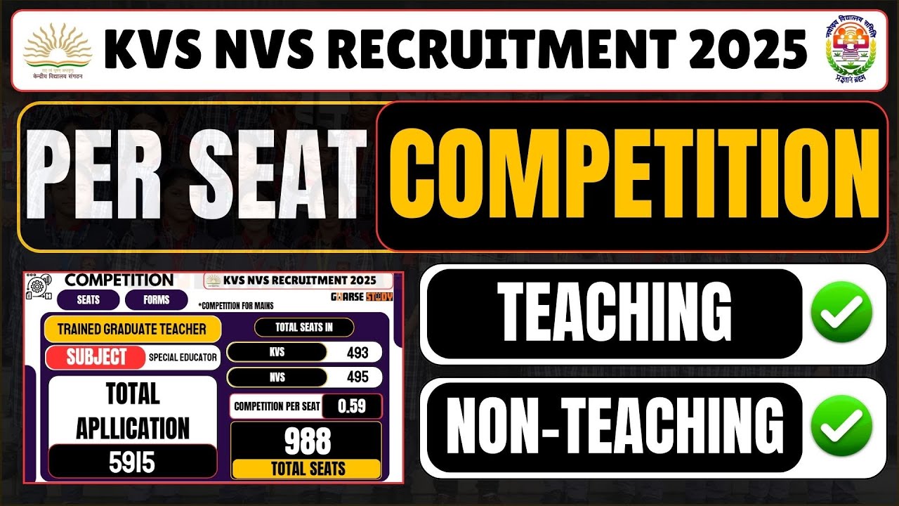 KVS NVS Recruitment 2025 | Per Seat Competition | Teaching & Non-Teaching Posts | Detailed Analysis