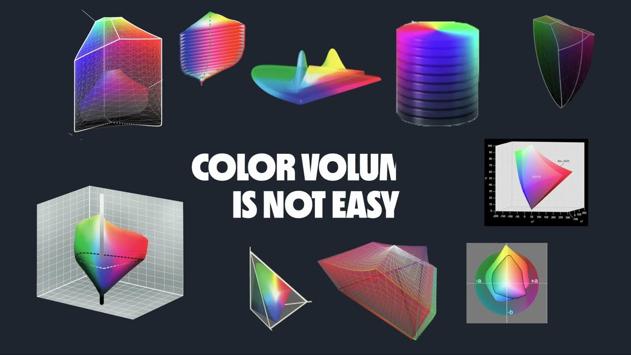 Gamut Rings: A better way to measure color