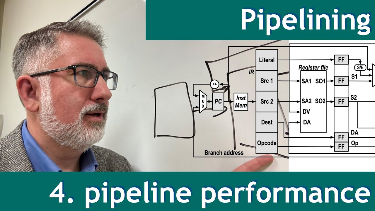 Конвейеризация 4: производительность конвейера