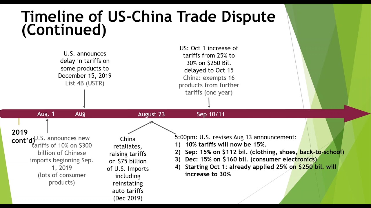 Changes in the Multilateral Trading System