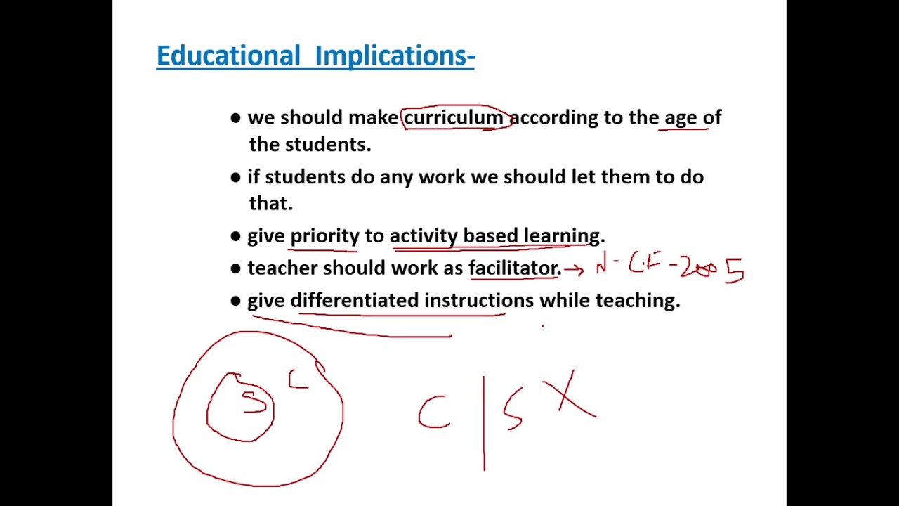 Jean Piaget's educational implications and criticism