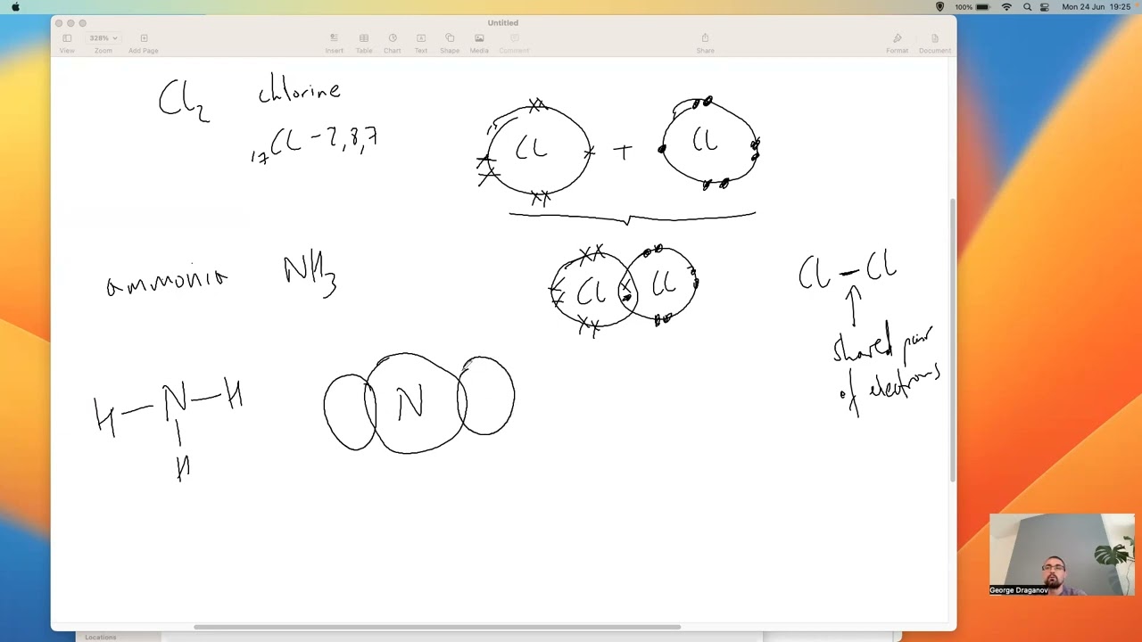 L6 Covalent bonding diagrams