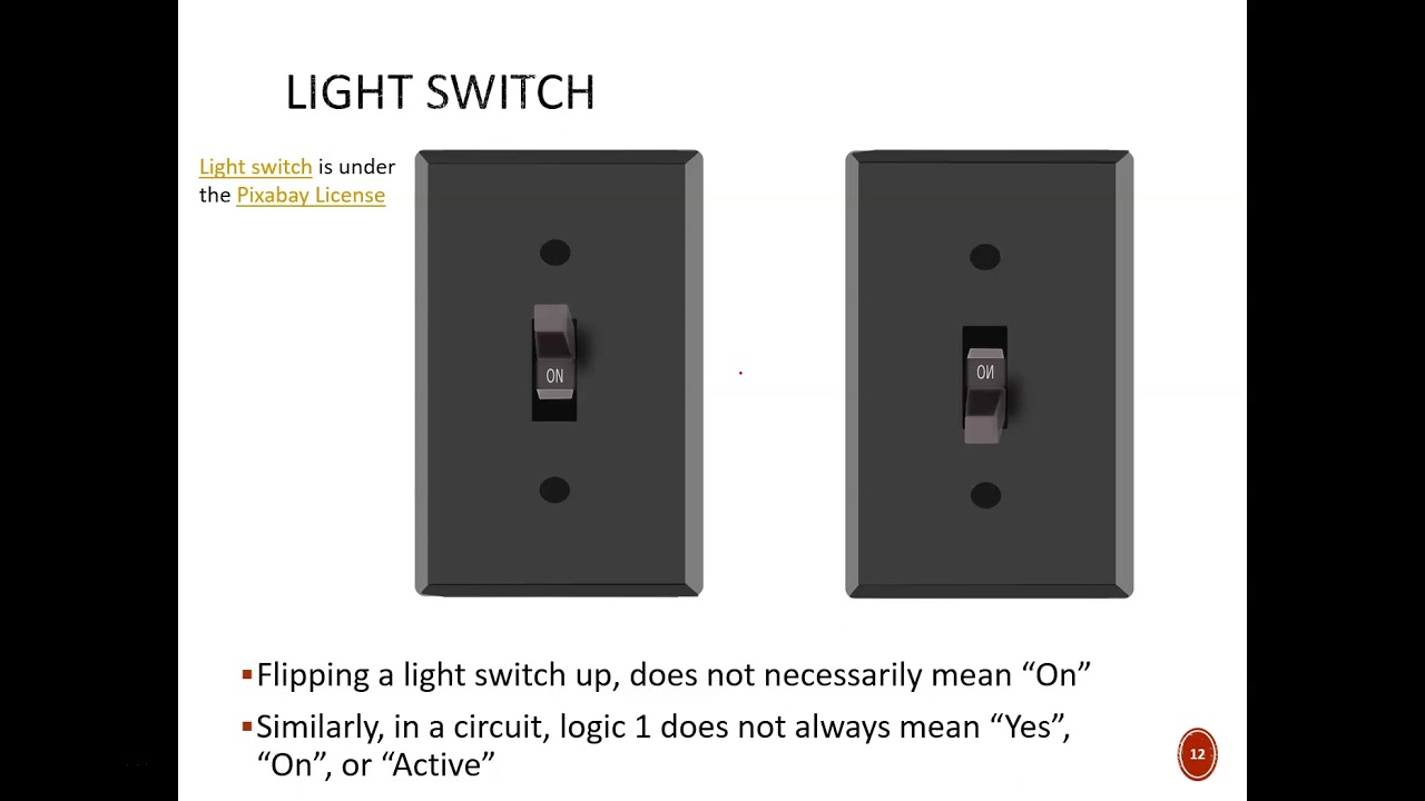 Digital Design (120 6a2) Active-LOW vs. Active-HIGH