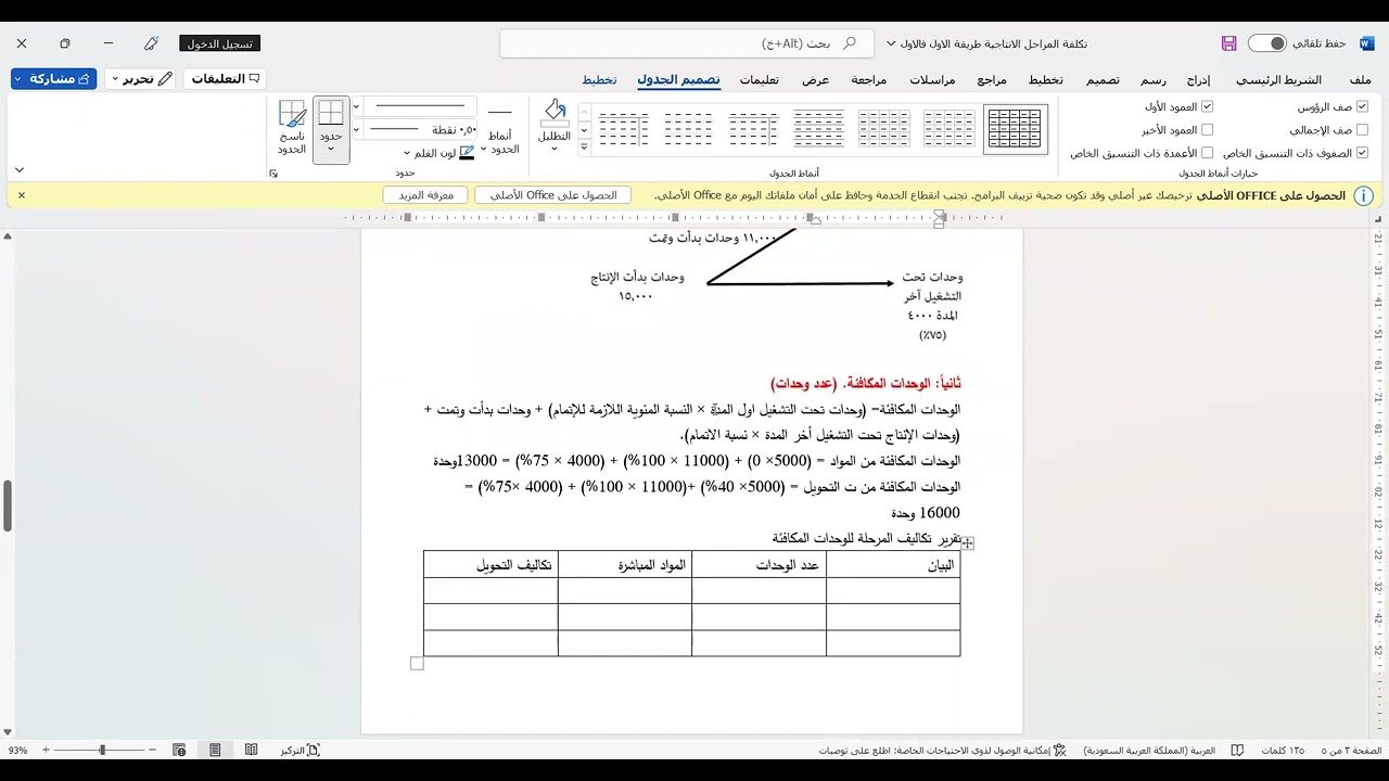تقرير تكاليف المراحل الانتاجية حسب طريقة الأول فالأول تقديم د  محمد نواف عابد