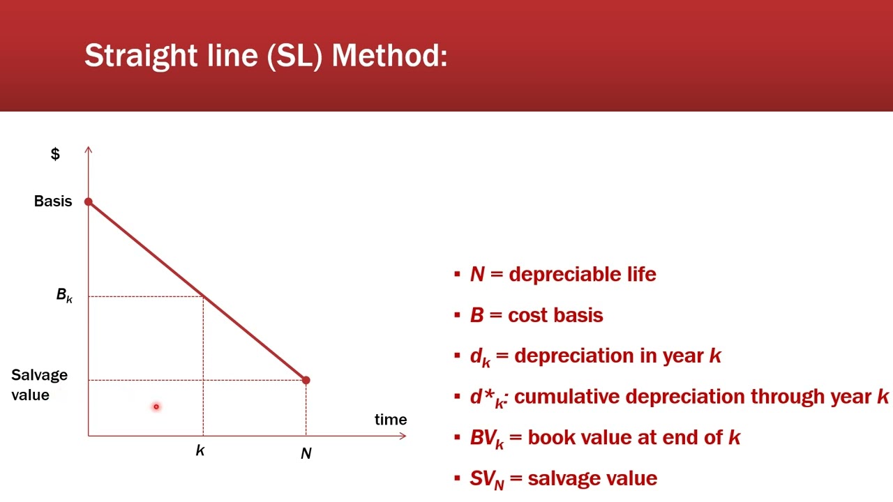 Lecture 10 | Basics of Engineering Economy | Depreciation || الإهلاك