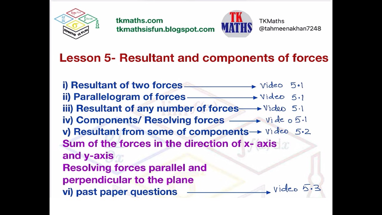 20- TKMaths A Level Maths M1 resultant and component of forces PPQ Lesson 5.3